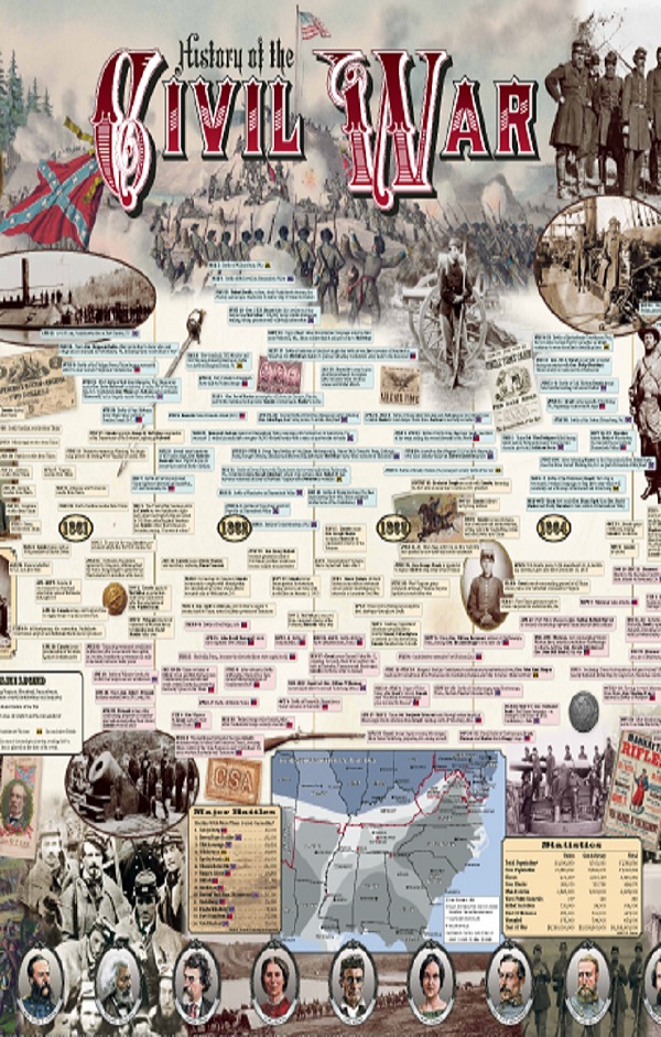 Timeline of the Civil War in Utah